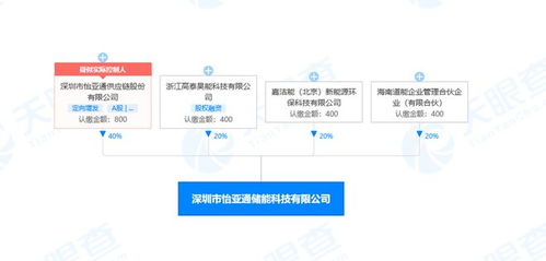 怡亞通跨界儲(chǔ)能賽道 新設(shè)科技公司布局電池配件銷售與信息技術(shù)咨詢