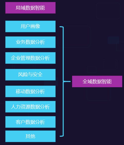 AI業(yè)務(wù)流程賦能 致遠(yuǎn)互聯(lián)以智慧協(xié)同提升企業(yè)智能，驅(qū)動人工智能應(yīng)用軟件開發(fā)新范式