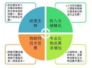 智能物流發(fā)展空間巨大 網(wǎng)絡(luò)技術(shù)開發(fā)的機(jī)遇與挑戰(zhàn)