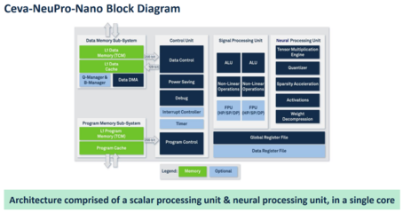 邊緣NPU賽道日趨擁擠，數(shù)據(jù)處理服務(wù)成關(guān)鍵競爭點