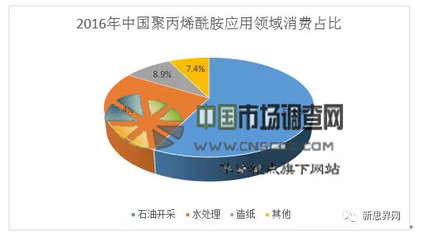 中國聚丙烯酰胺市場監(jiān)測(cè)與投資趨勢(shì)研究報(bào)告——基于專業(yè)數(shù)據(jù)處理服務(wù)的視角