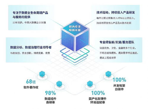 數(shù)據(jù)處理服務(wù)行業(yè)動態(tài) 技術(shù)創(chuàng)新與應(yīng)用場景拓展并行